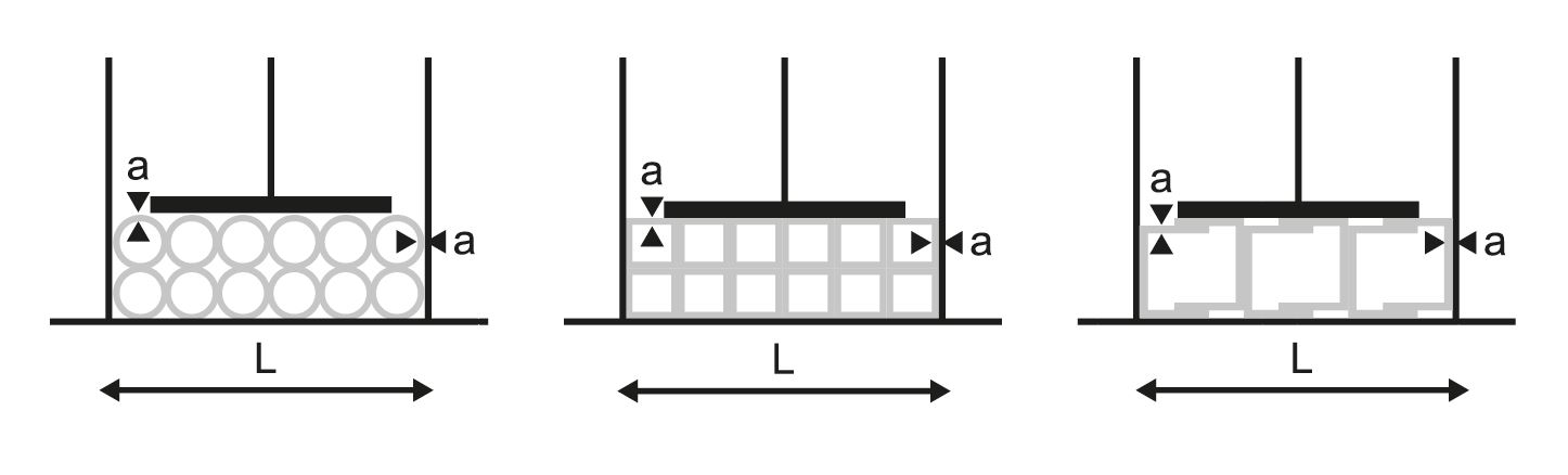 Bandzagen gebundeld