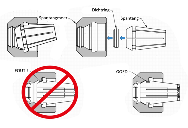 Spantangmoer met afdichtring