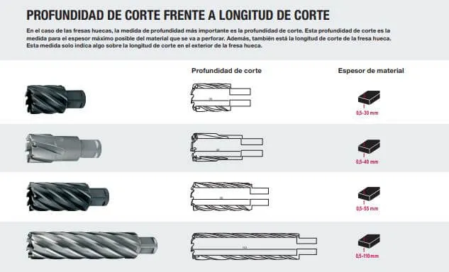 PROFUNDIDAD DE CORTE FRENTE A LONGITUD DE CORTE