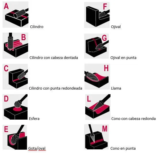 Keuzehulp Stiftfrezen ES
