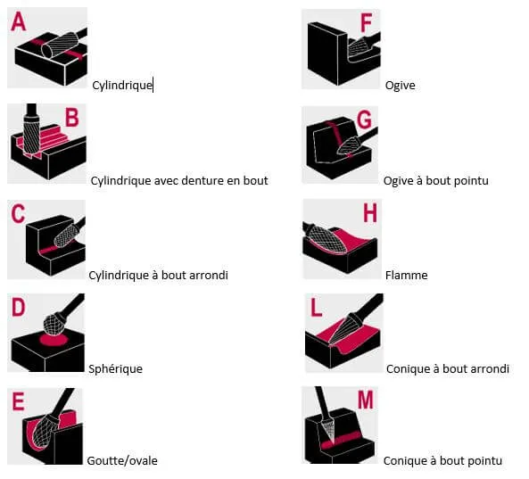 Keuzehulp Stiftfrezen ES