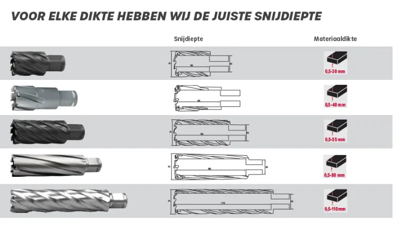 Kernboren snijdiepte