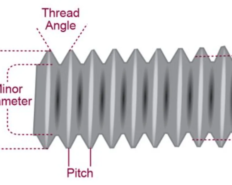 Schroefdraad technisch